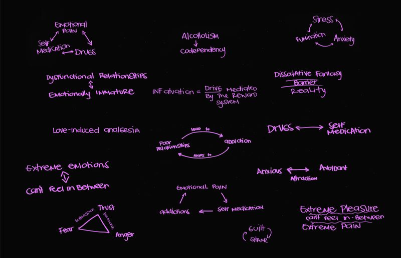 © Ana Vallejo - Formulas synthesizing some of my research