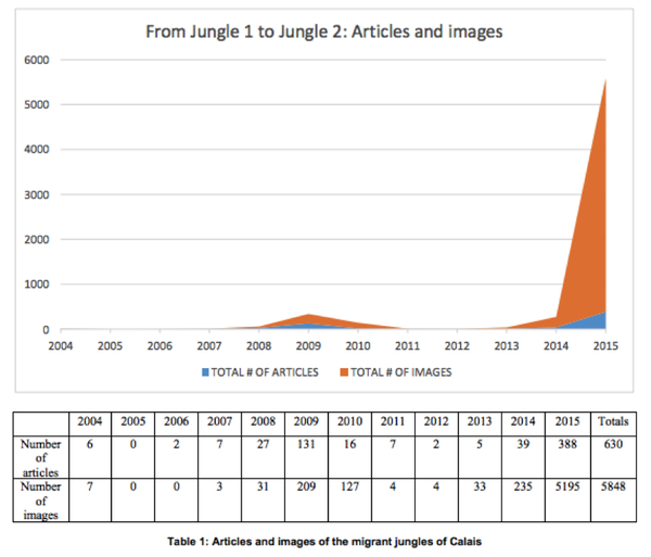 Nothing is Impossible Under the Sun