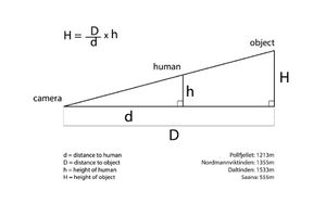 Man Is The Measure Of All Things