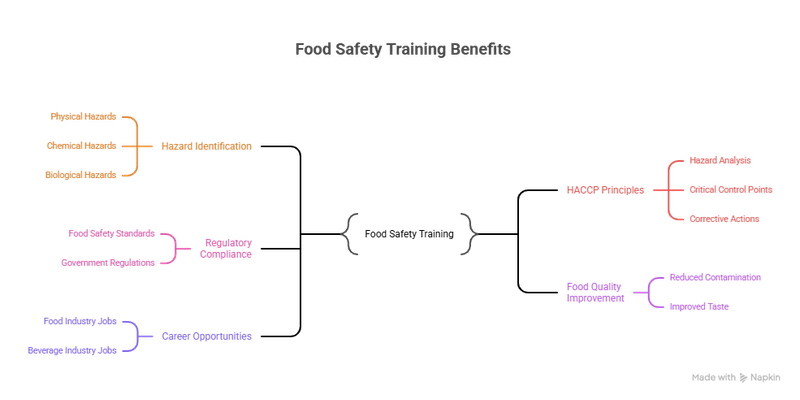 © Iasiso Supportdesk - Image from the haccp training photography project