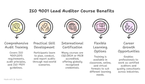 iso 9001 lead auditor course in oman