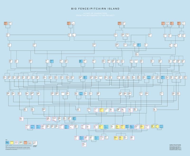 © Rhiannon Adam - Image from the Big Fence / Pitcairn Island photography project