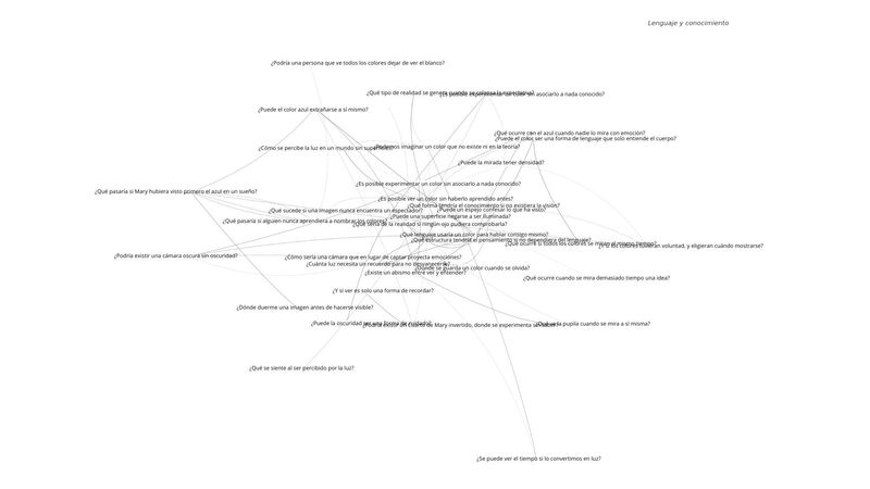 © Tamara Áurea Pazos Campos - Language and knowledge condensed constellation, 2024