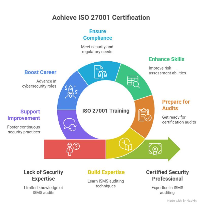 Image from a project on PhMuseum