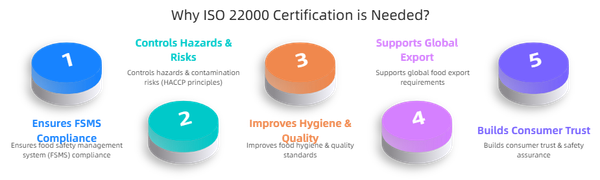 © Jacob Foster - Image from the ISO 22000 certification photography project