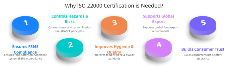 © Jacob Foster - Image from the ISO 22000 certification photography project