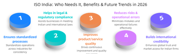 © Jacob Foster - Image from the Iso certification in coimbatore photography project