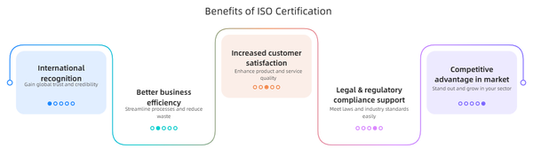 © Jacob Foster - Image from the ISO India Certification: Meaning, Benefits, Requirements & Complete Guide for Businesses photography project