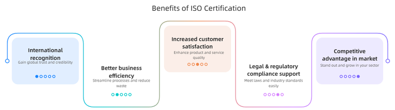 © Jacob Foster - Image from the ISO India Certification: Meaning, Benefits, Requirements & Complete Guide for Businesses photography project