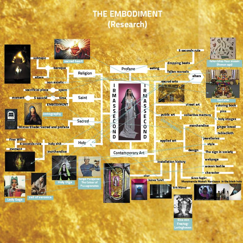 © Olga Kocsi - Mindmap for the project