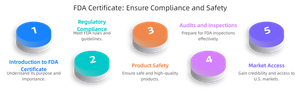FDA Certification
