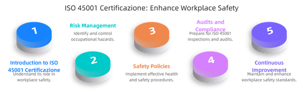 © Henry Lucas - Image from the Strengthen Workplace Safety with Certificazione ISO 45001 photography project