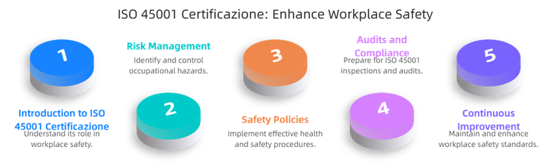 © Henry Lucas - Image from the Strengthen Workplace Safety with Certificazione ISO 45001 photography project