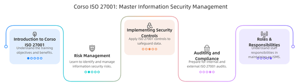 © Henry Lucas - Image from the ISO 27001 Certification: Protecting Data and Building Digital Trust photography project