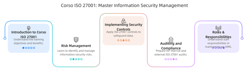 © Henry Lucas - Image from the ISO 27001 Certification: Protecting Data and Building Digital Trust photography project