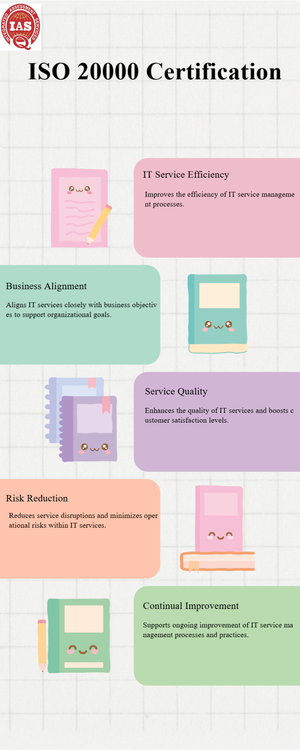 iso 20000 certification