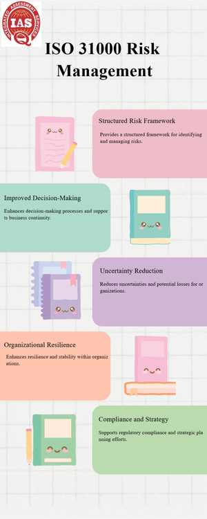 iso 31000 risk management