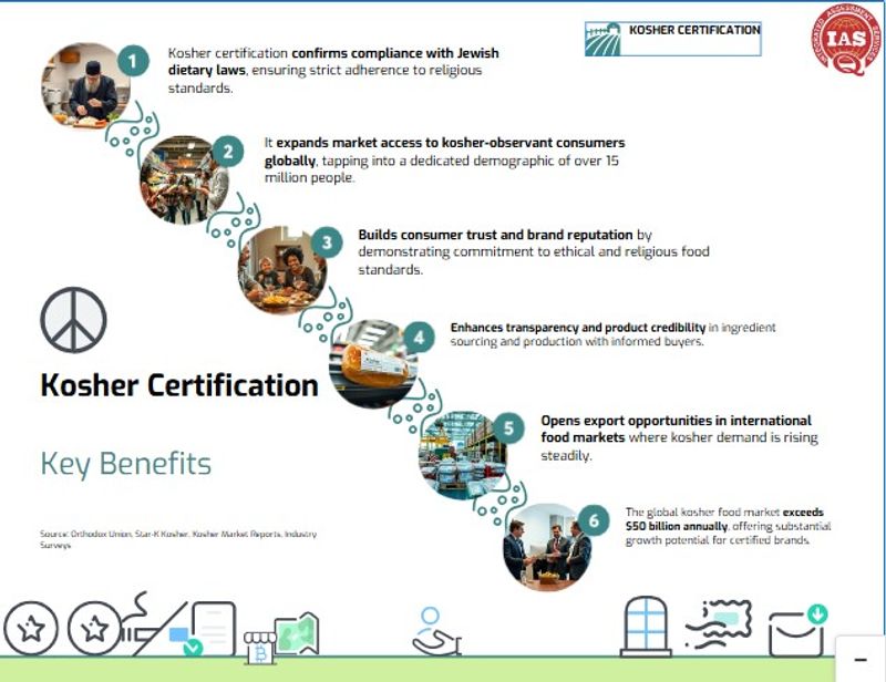 © Joshua Edric - Image from the kosher certification photography project