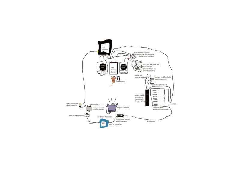 © Paola Chapdelaine - Image from the Silent Radar photography project