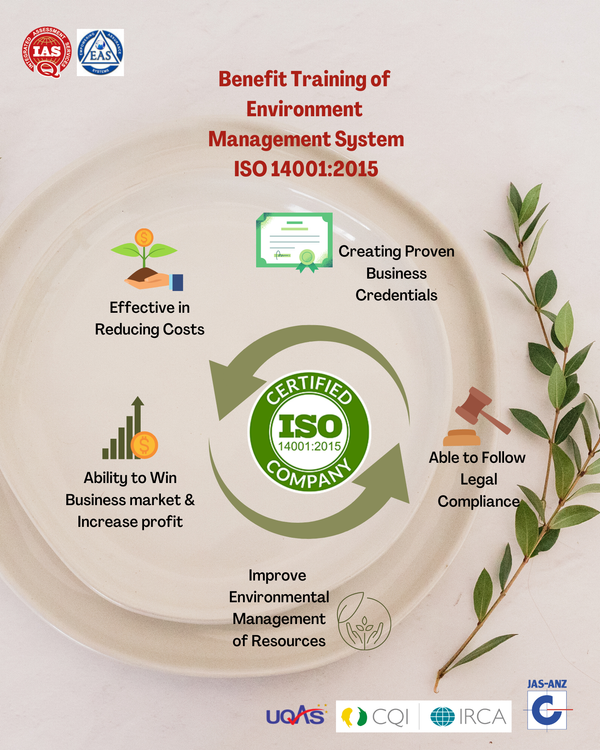 ISO certification 14001