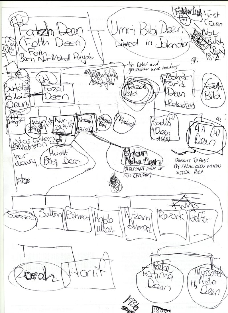 © Yask Desai - Image from the Telia photography project