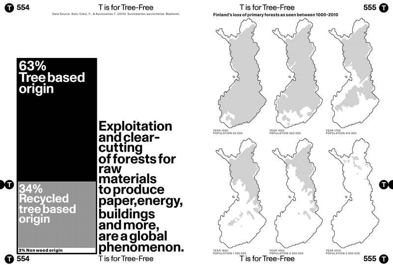 © Maren Krings - Image from the H is for HEMP photography project