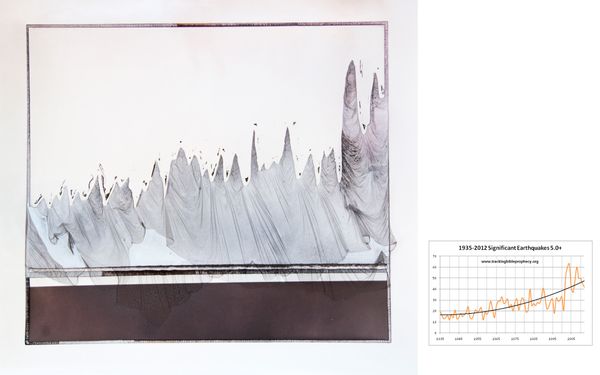 © Roberto Fernández Ibáñez - 1 - 1935-2012-Significant-Earthquakes-5.0-plus