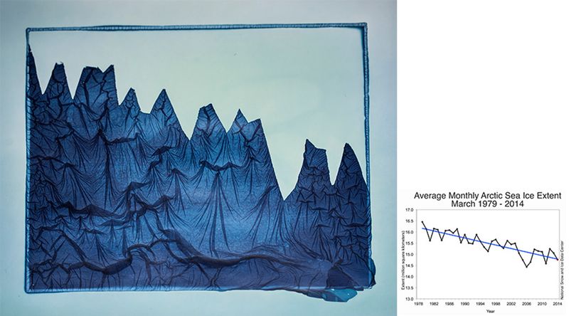 © Roberto Fernández Ibáñez - 12 - MELTING POINT - Average monthly Arctic Sea ice extent