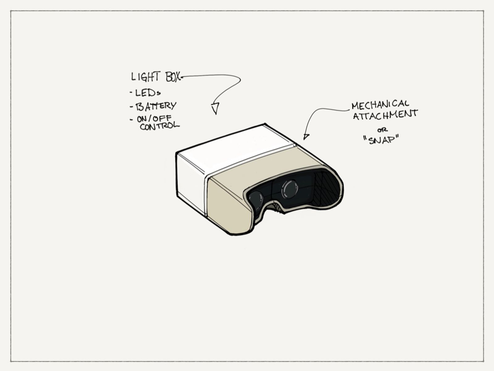 © RACHEL TREIDE - Design sketch of Frame/Lighbox and Body snapped together, creating stereoscope