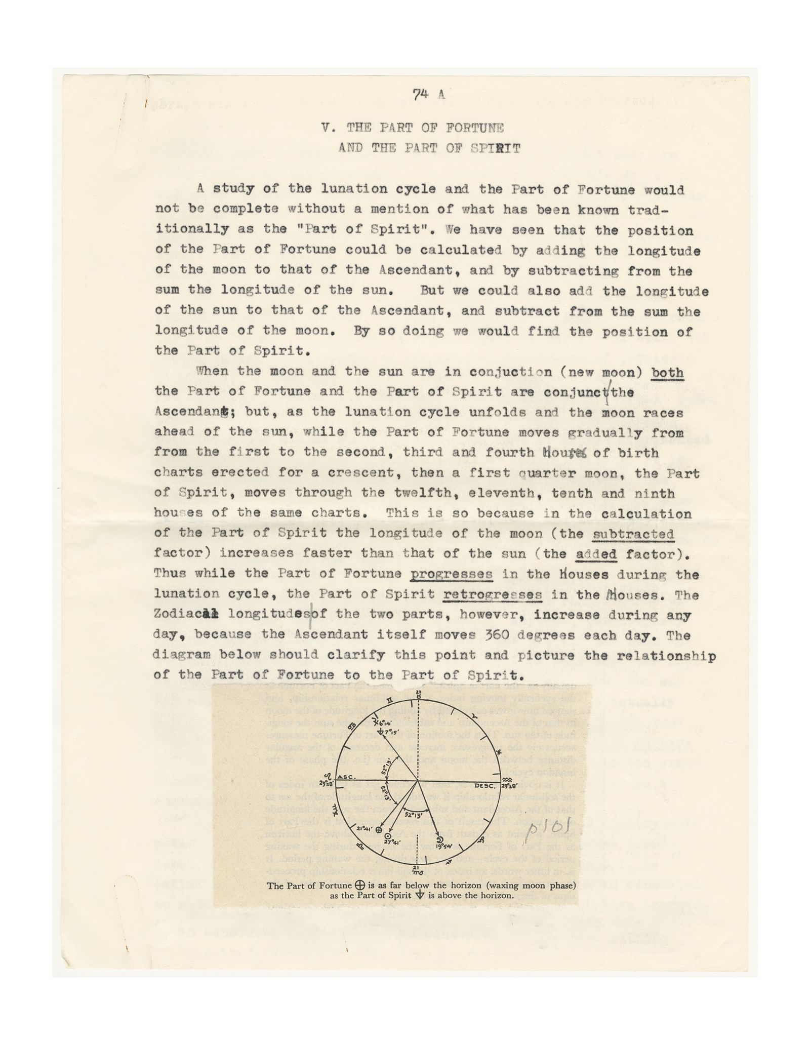 Part of Fortune and Part of Spirit PhMuseum